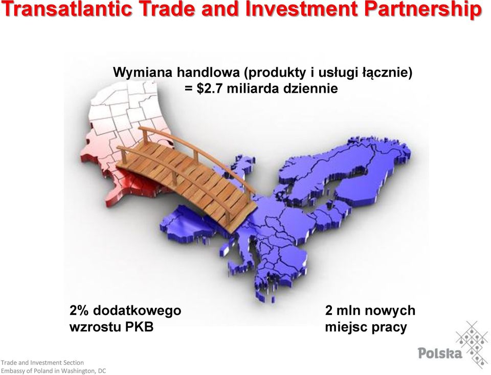 usługi łącznie) = $2.