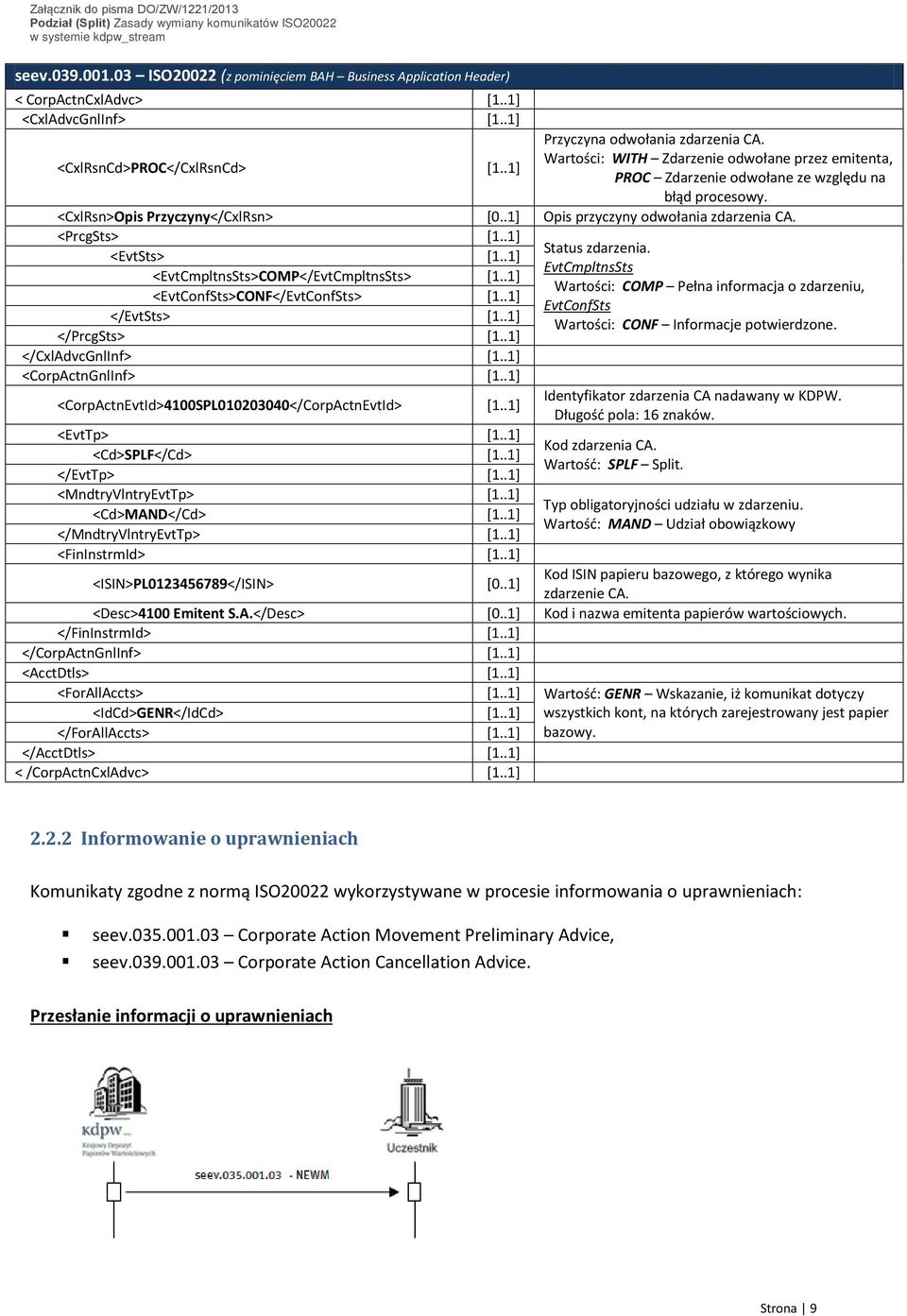 .1] Status zdarzenia. <EvtSts> [1..1] EvtCmpltnsSts <EvtCmpltnsSts>COMP</EvtCmpltnsSts> [1..1] Wartości: COMP Pełna informacja o zdarzeniu, <EvtConfSts>CONF</EvtConfSts> [1..1] EvtConfSts </EvtSts> [1.