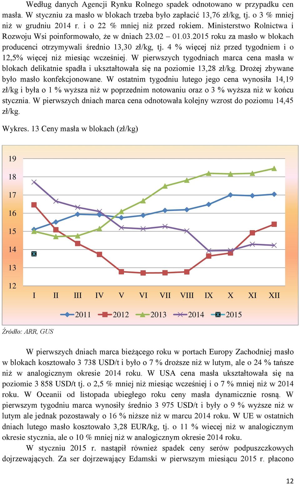 4 % więcej niż przed tygodniem i o 12,5% więcej niż miesiąc wcześniej. W pierwszych tygodniach marca cena masła w blokach delikatnie spadła i ukształtowała się na poziomie 13,28 zł/kg.
