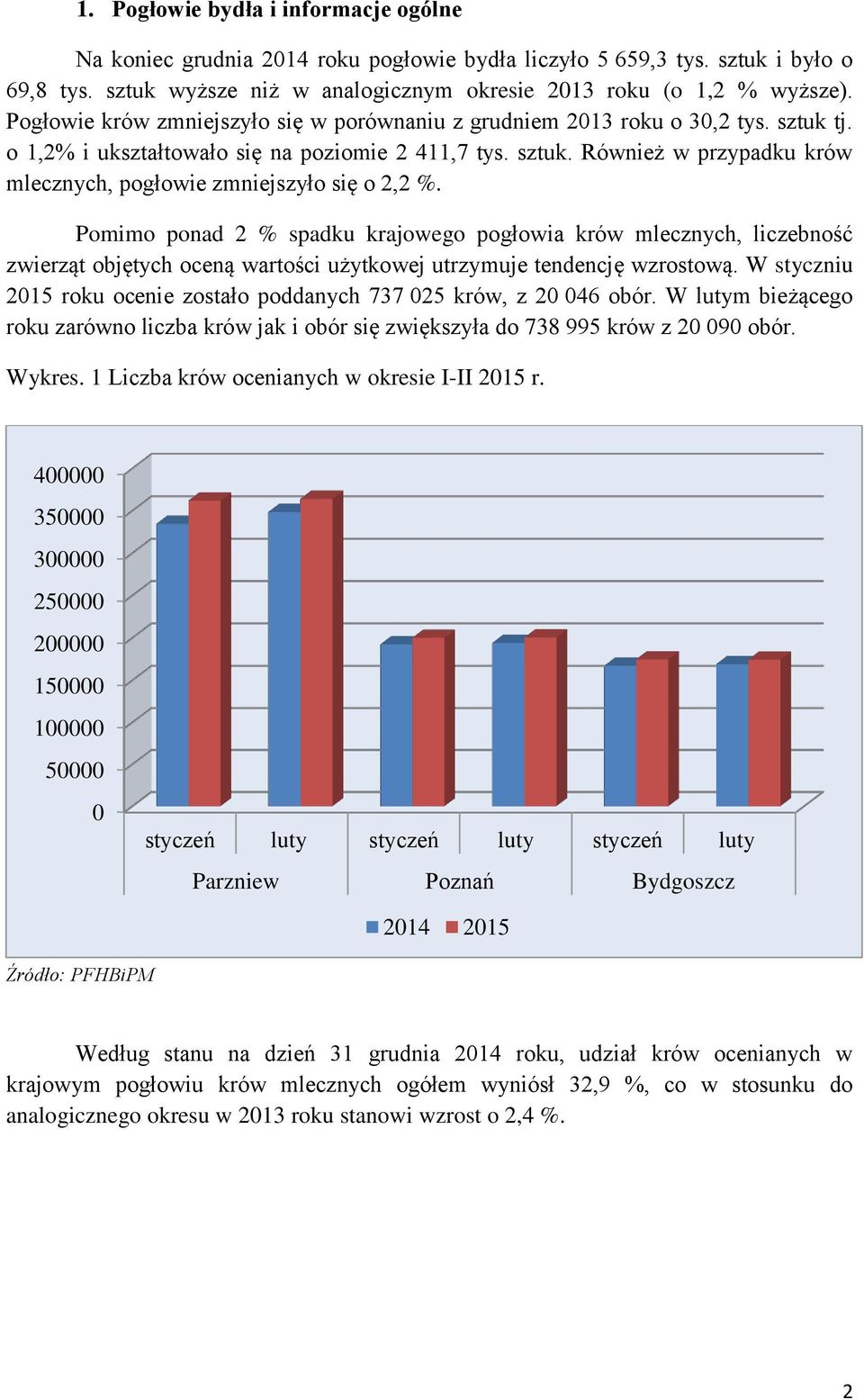 Pomimo ponad 2 % spadku krajowego pogłowia krów mlecznych, liczebność zwierząt objętych oceną wartości użytkowej utrzymuje tendencję wzrostową.