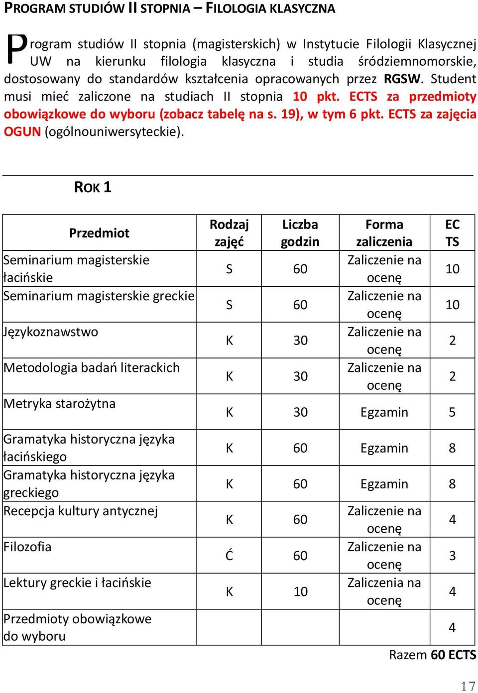 19), w tym pkt. za zajęcia OGUN (ogólnouniwersyteckie).