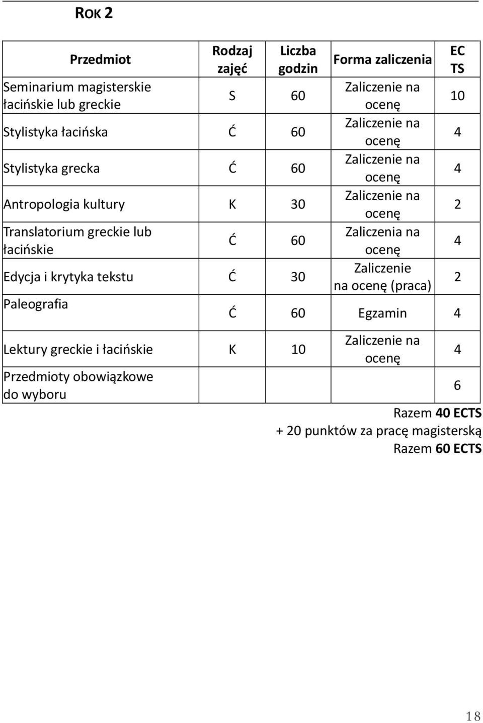 tekstu Ć 30 Paleografia Lektury greckie i łacińskie K y obowiązkowe do wyboru