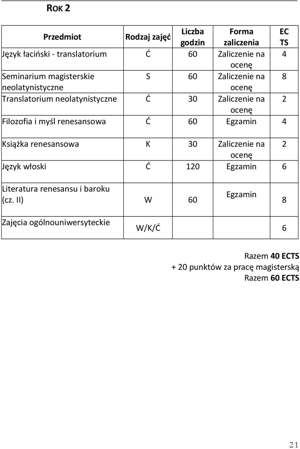 renesansowa Język włoski Ć Egzamin Literatura renesansu i baroku (cz.