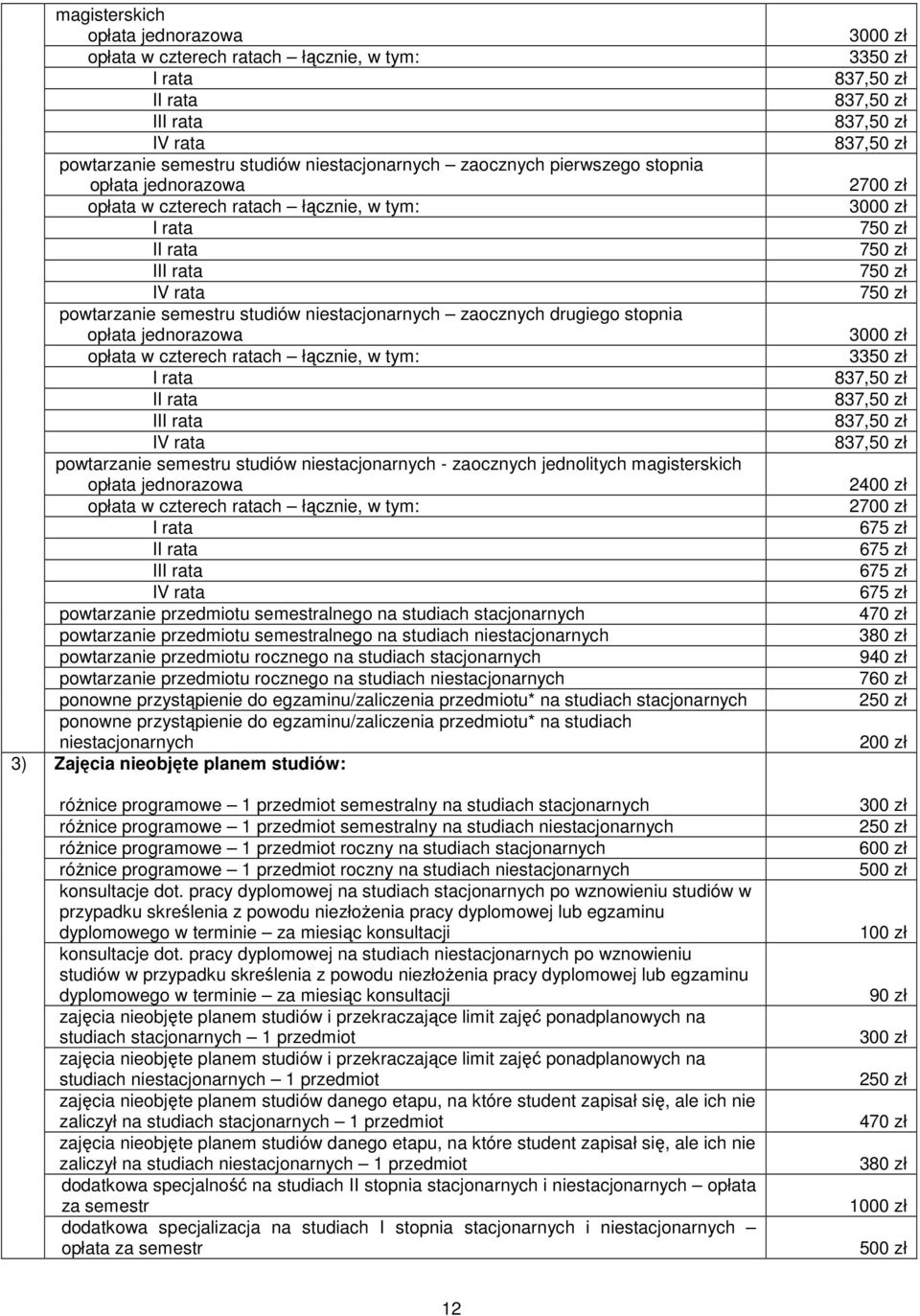 powtarzanie przedmiotu rocznego na studiach stacjonarnych powtarzanie przedmiotu rocznego na studiach niestacjonarnych ponowne przystąpienie do egzaminu/zaliczenia przedmiotu* na studiach