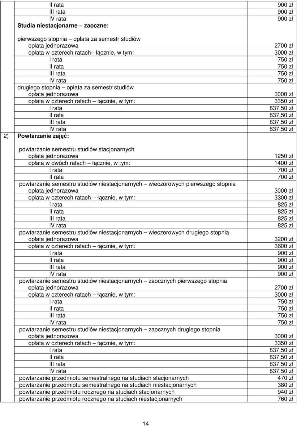 semestru studiów niestacjonarnych zaocznych pierwszego stopnia I II powtarzanie semestru studiów niestacjonarnych zaocznych drugiego stopnia I II powtarzanie przedmiotu semestralnego na studiach