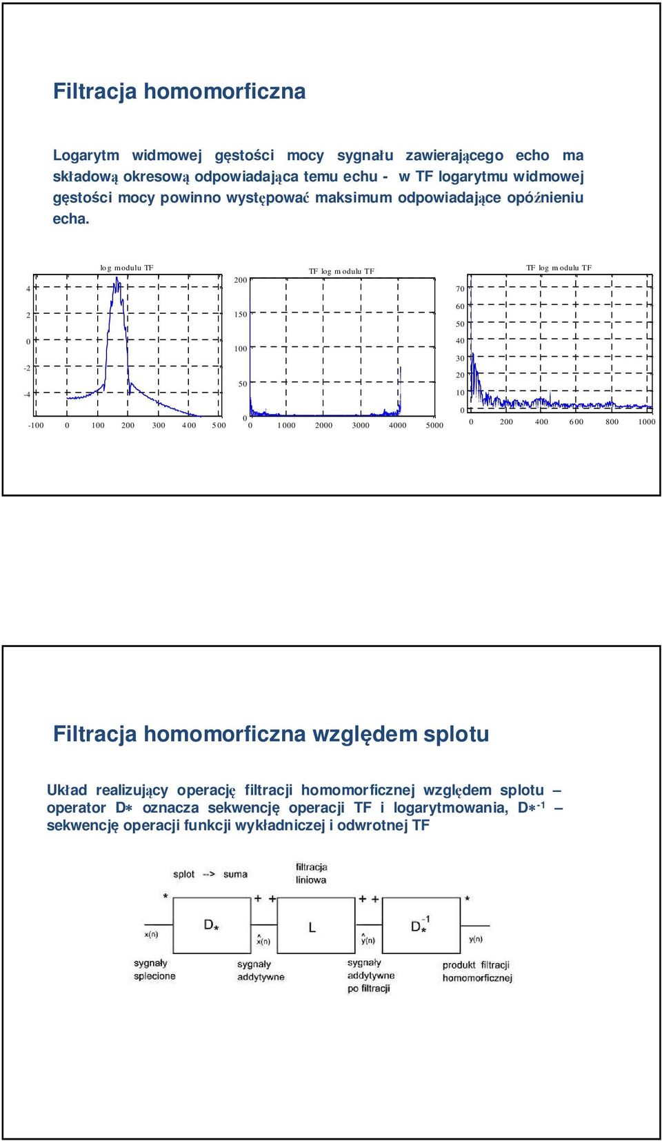 4 log modulu TF TF log m odulu TF 7 TF log m odulu TF 5 6 5 - -4 5 4 3-3 4 5 3 4 5 4 6 8 Filtracja homomorficzna względm splotu