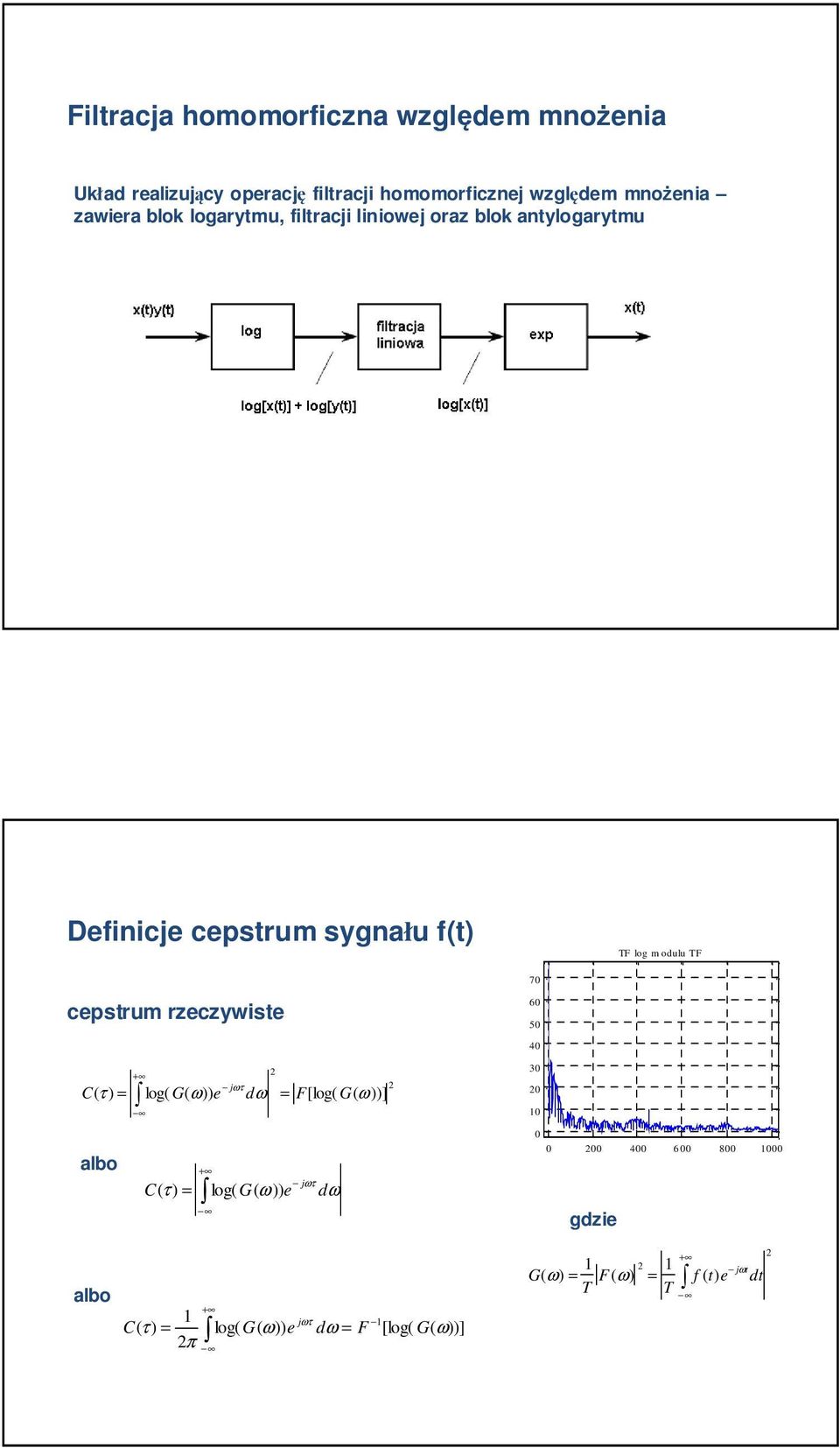 TF log m odulu TF 7 cpstrum rzczywist 6 5 4 + τ C( τ = log( G( ω dω = F[log( G( ω] albo + j ωτ d C( τ