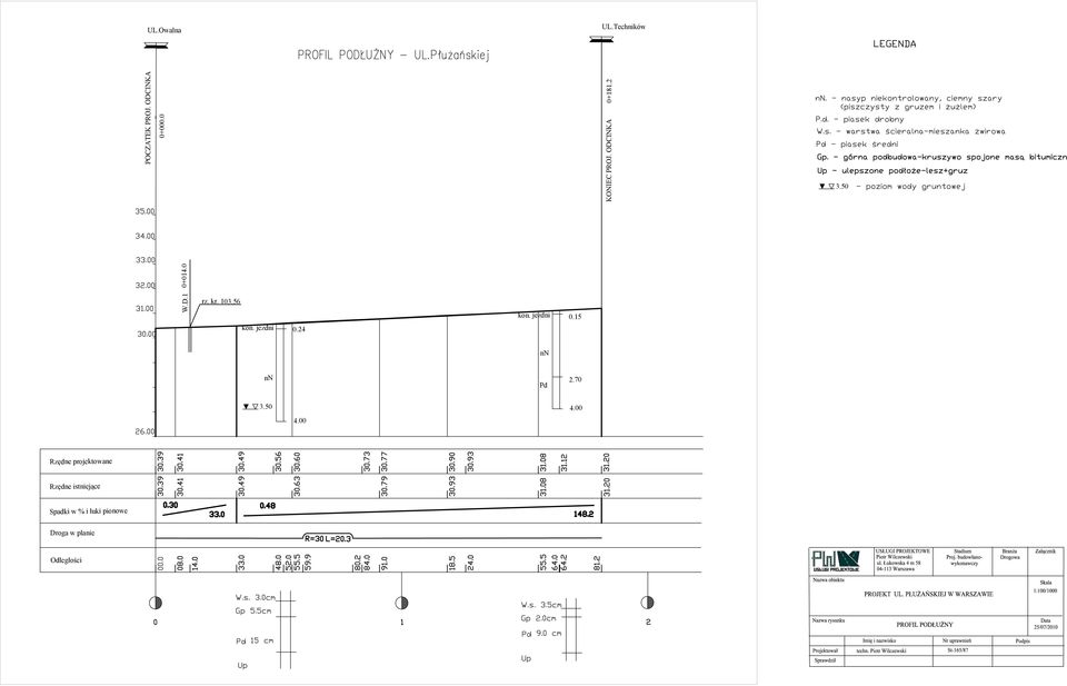 15 2.70 4.00 kon. jezdni W.D.1 0+014.0 rz. kr. 103.56 POCZATEK PROJ.