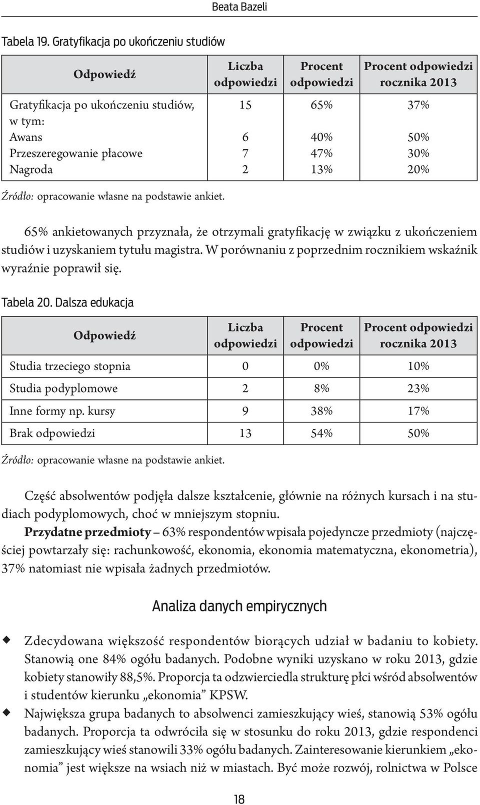 6 7 2 65% 40% 47% 13% 37% 50% 30% 20% Źródło: opracowanie własne na podstawie ankiet.