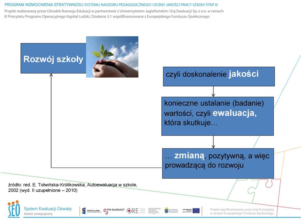 pozytywną, a więc prowadzącą do rozwoju źródło: red. E.