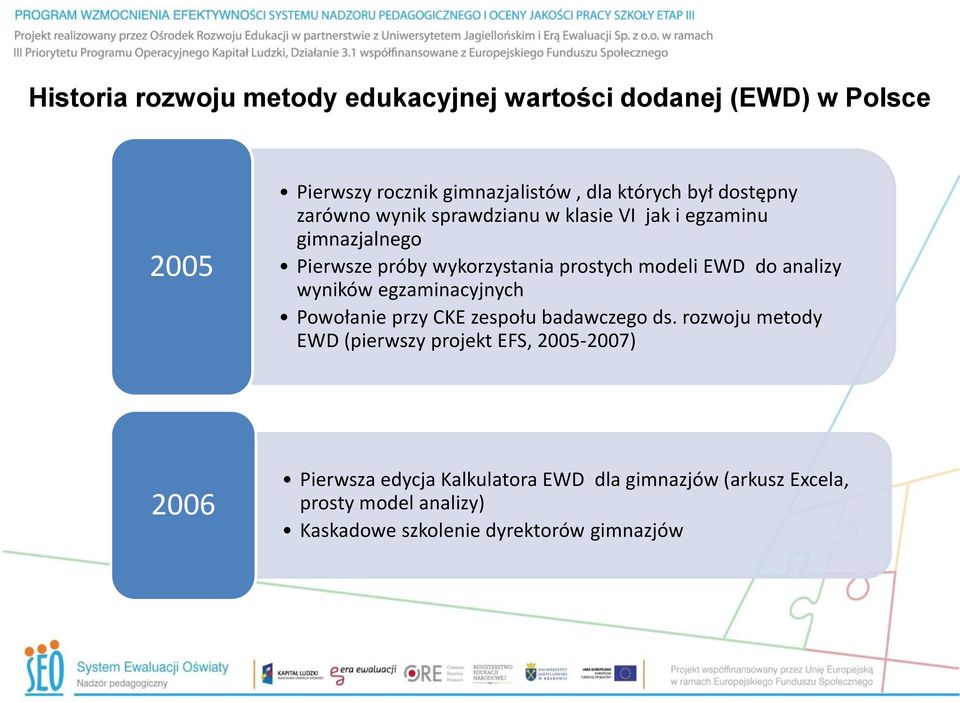 do analizy wyników egzaminacyjnych Powołanie przy CKE zespołu badawczego ds.