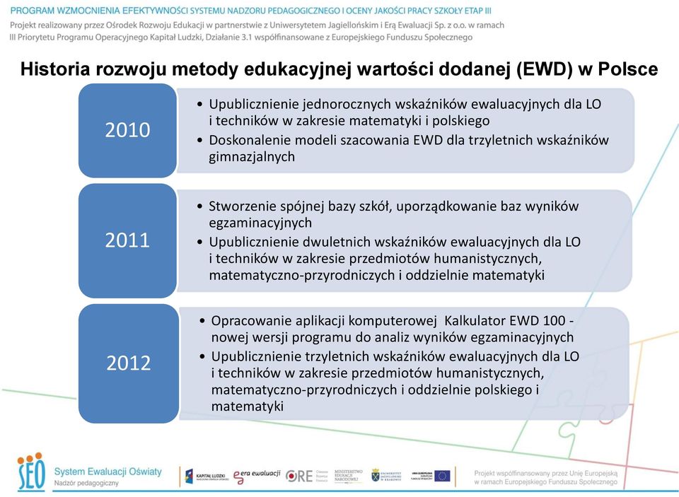 LO i techników w zakresie przedmiotów humanistycznych, matematyczno-przyrodniczych i oddzielnie matematyki 2012 Opracowanie aplikacji komputerowej Kalkulator EWD 100 - nowej wersji programu do