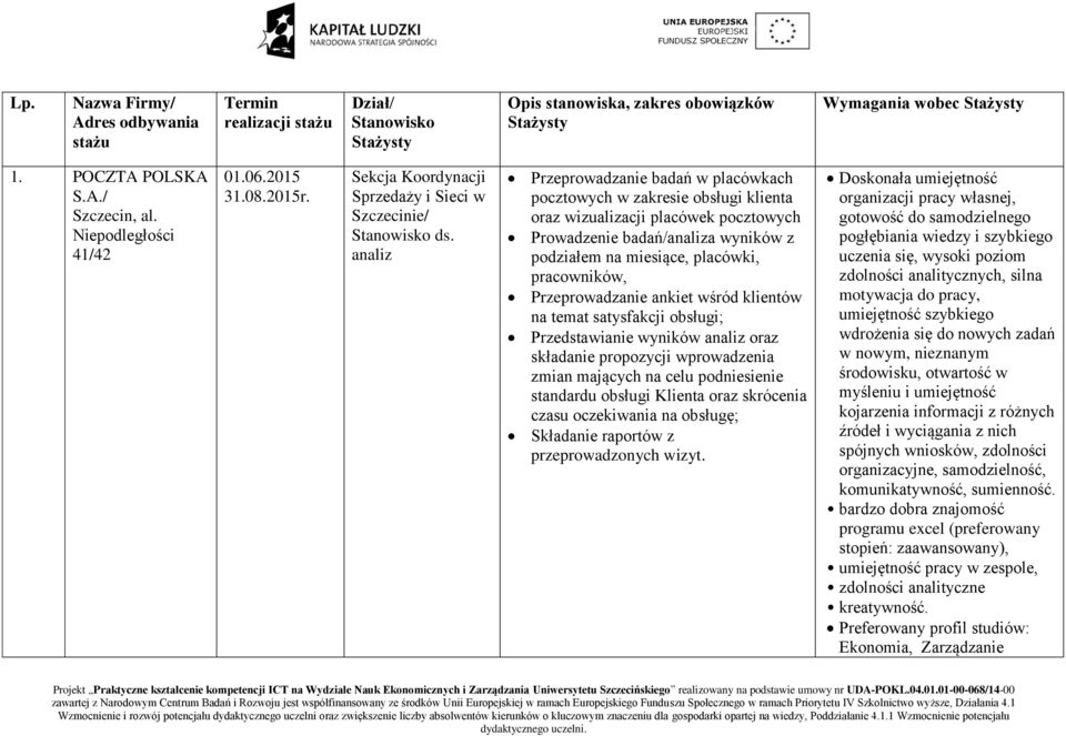 wyników z podziałem na miesiące, placówki, pracowników, Przeprowadzanie ankiet wśród klientów na temat satysfakcji obsługi; Przedstawianie wyników oraz składanie propozycji wprowadzenia zmian