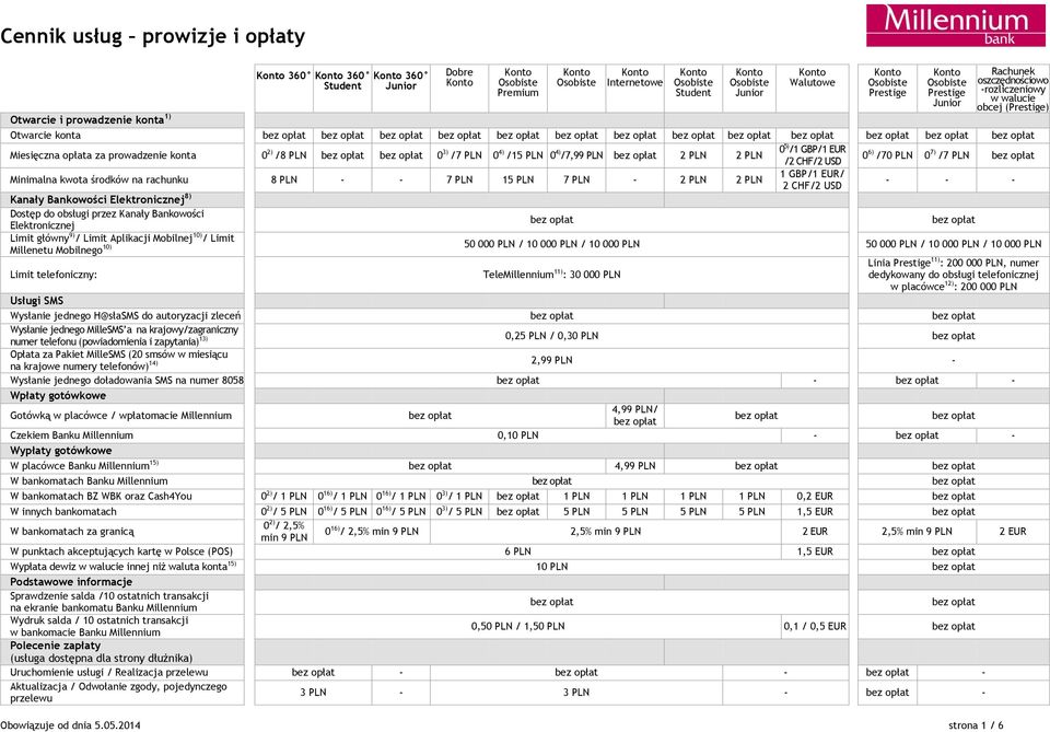 PLN 0 3) /7 PLN 0 4) /15 PLN 0 4) /7,99 PLN 2 PLN 2 PLN 0 5) /1 GBP/1 EUR /2 CHF/2 USD 0 6) /70 PLN 0 7) /7 PLN Minimalna kwota środków na rachunku 8 PLN - - 7 PLN 15 PLN 7 PLN - 2 PLN 2 PLN 1 GBP/1