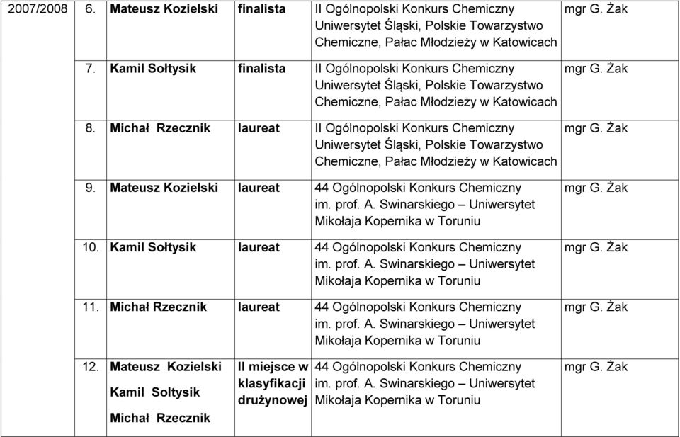 Kamil Sołtysik laureat 44 Ogólnopolski Konkurs Chemiczny im. prof. A. Swinarskiego Uniwersytet Mikołaja Kopernika w Toruniu 11. Michał Rzecznik laureat 44 Ogólnopolski Konkurs Chemiczny im.