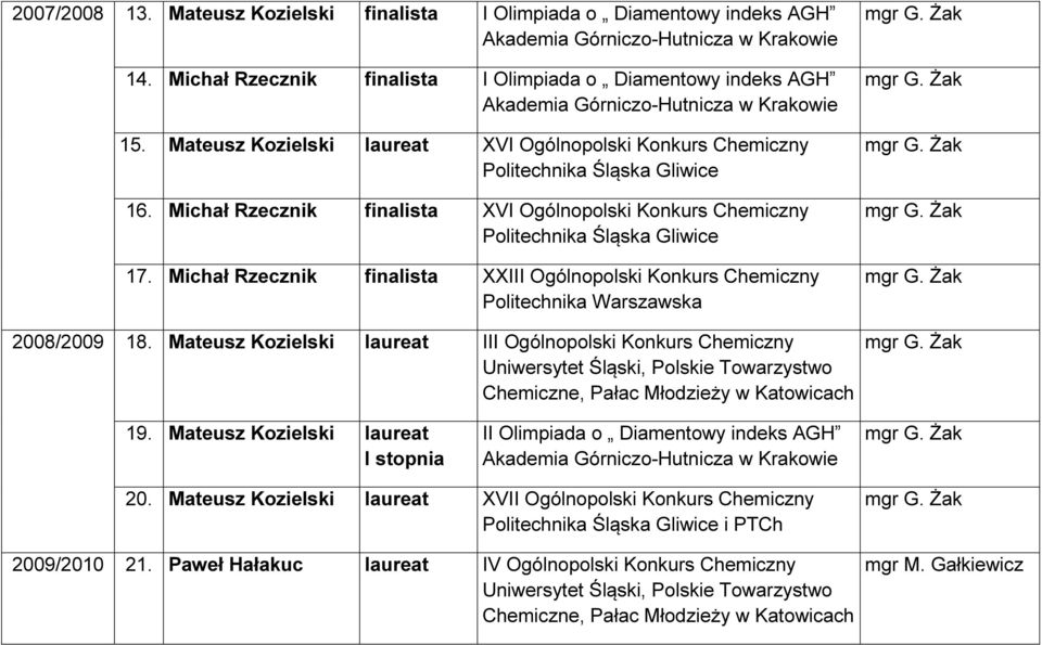Michał Rzecznik finalista XVI Ogólnopolski Konkurs Chemiczny Politechnika Śląska Gliwice 17.