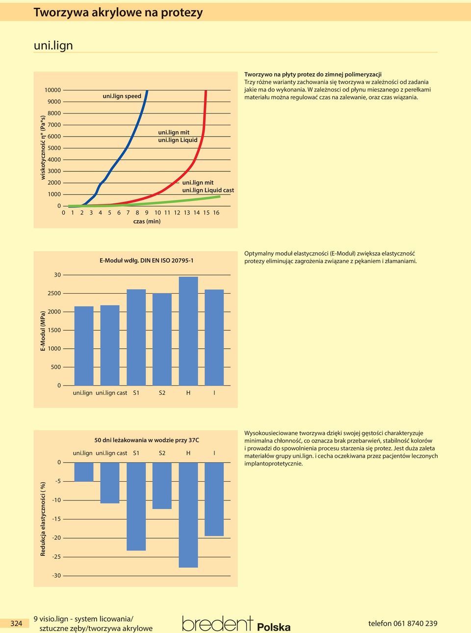 W zależnosci od płynu mieszanego z perełkami materiału można regulować czas na zalewanie, oraz czas wiązania. E-Moduł wdłg.