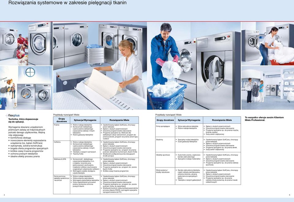 bęben SoftCare) wytrzymała, solidna konstrukcja bogata oferta programów specjalnych krótkie czasy trwania programów ochrona pranych tekstyliów idealne efekty procesu prania Przykłady rozwiązań Miele