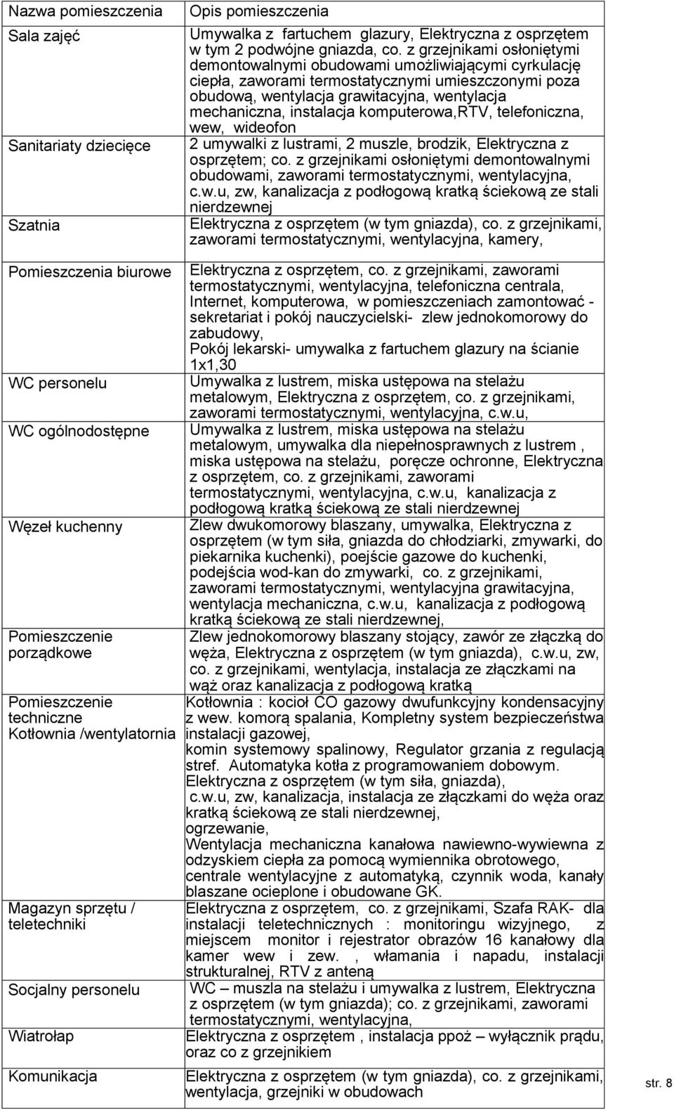 kmputerwa,rtv, telefniczna, wew, widefn 2 umywalki z lustrami, 2 muszle, brdzik, Elektryczna z sprzętem; c. z grzejnikami słniętymi demntwalnymi budwami, zawrami termstatycznymi, wentylacyjna, c.w.u, zw, kanalizacja z pdłgwą kratką ściekwą ze stali nierdzewnej Elektryczna z sprzętem (w tym gniazda), c.