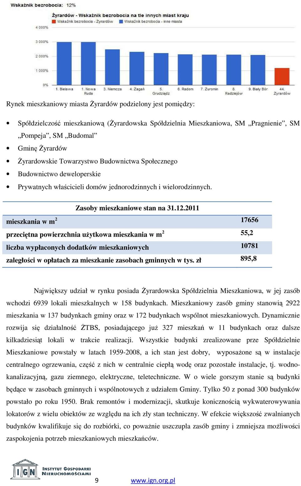 2011 mieszkania w m 2 17656 przeciętna powierzchnia użytkowa mieszkania w m 2 55,2 liczba wypłaconych dodatków mieszkaniowych 10781 zaległości w opłatach za mieszkanie zasobach gminnych w tys.