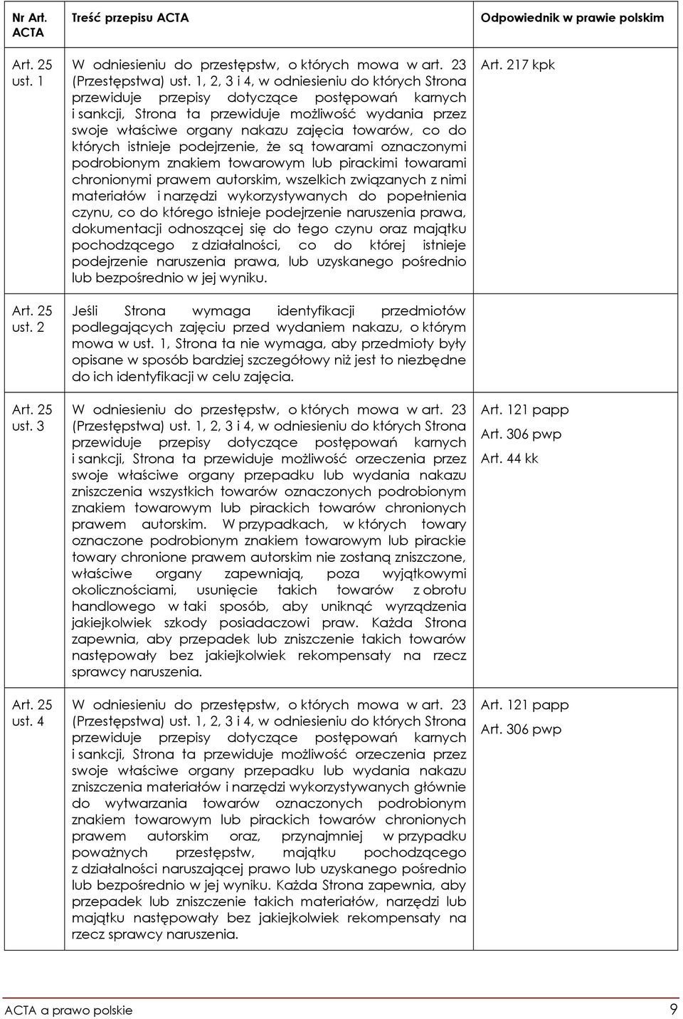 zajęcia towarów, co do których istnieje podejrzenie, że są towarami oznaczonymi podrobionym znakiem towarowym lub pirackimi towarami chronionymi prawem autorskim, wszelkich związanych z nimi
