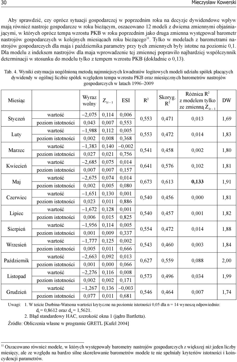 Tylko w modelach z barometrami nastrojów gospodarczych dla maja i października parametry przy tych zmiennych były istotne na poziomie,1.