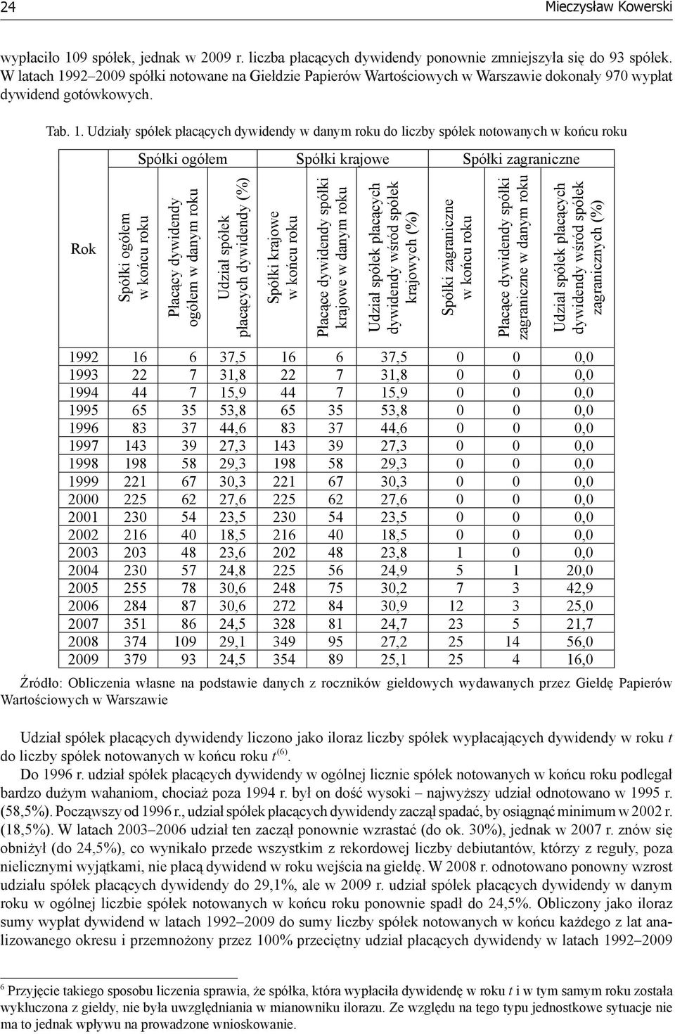 92 29 spółki notowane na Giełdzie Papierów Wartościowych w Warszawie dokonały 97 wypłat dywidend gotówkowych. Tab. 1.