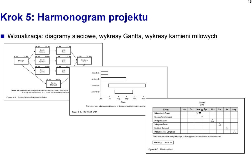 diagramy sieciowe, wykresy