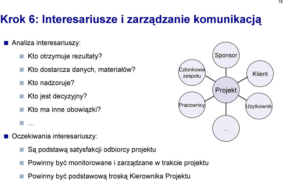 Członkowie zespołu Pracownicy Projekt Klient Użytkownik Oczekiwania interesariuszy: Są podstawą satysfakcji