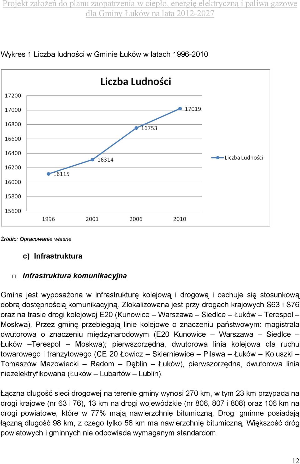 Przez gminę przebiegają linie kolejowe o znaczeniu państwowym: magistrala dwutorowa o znaczeniu międzynarodowym (E20 Kunowice Warszawa Siedlce Łuków Terespol Moskwa); pierwszorzędna, dwutorowa linia