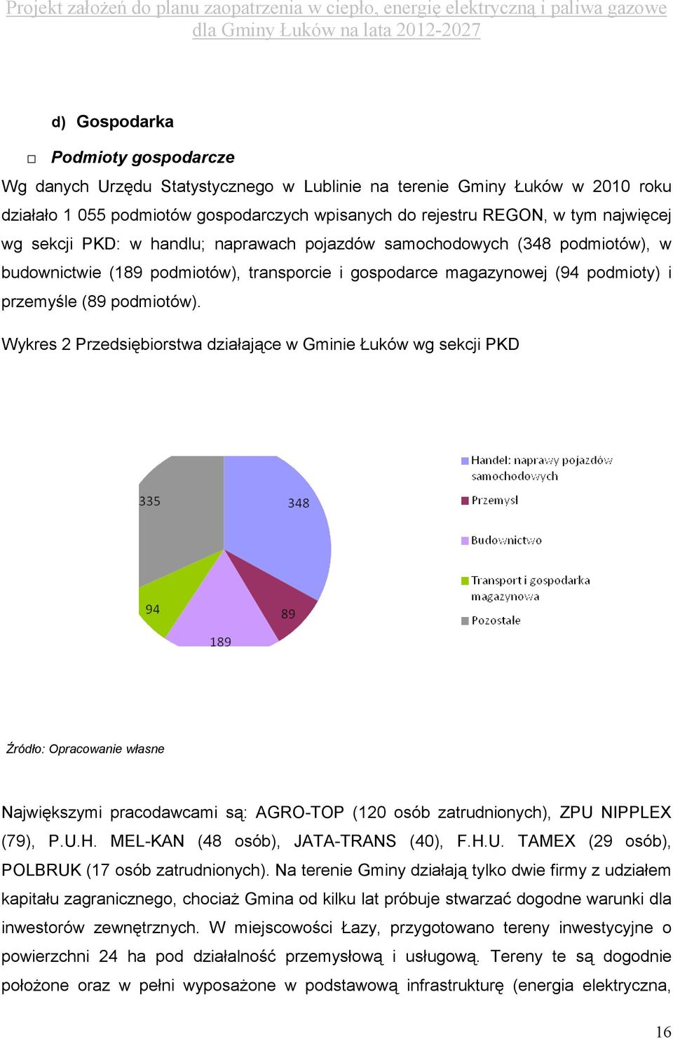 Wykres 2 Przedsiębiorstwa działające w Gminie Łuków wg sekcji PKD Źródło: Opracowanie własne Największymi pracodawcami są: AGRO-TOP (120 osób zatrudnionych), ZPU NIPPLEX (79), P.U.H.
