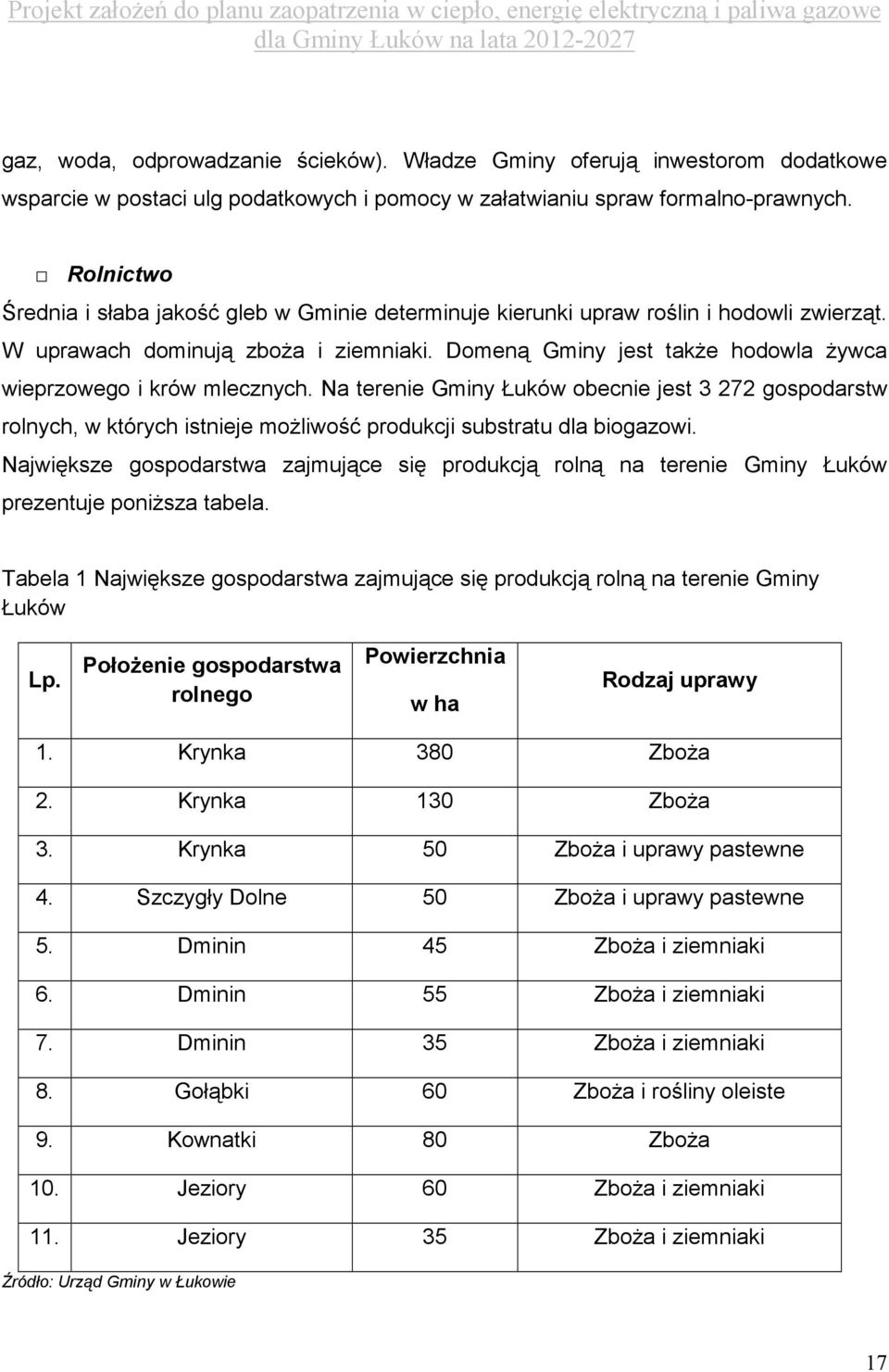 Domeną Gminy jest takŝe hodowla Ŝywca wieprzowego i krów mlecznych. Na terenie Gminy Łuków obecnie jest 3 272 gospodarstw rolnych, w których istnieje moŝliwość produkcji substratu dla biogazowi.