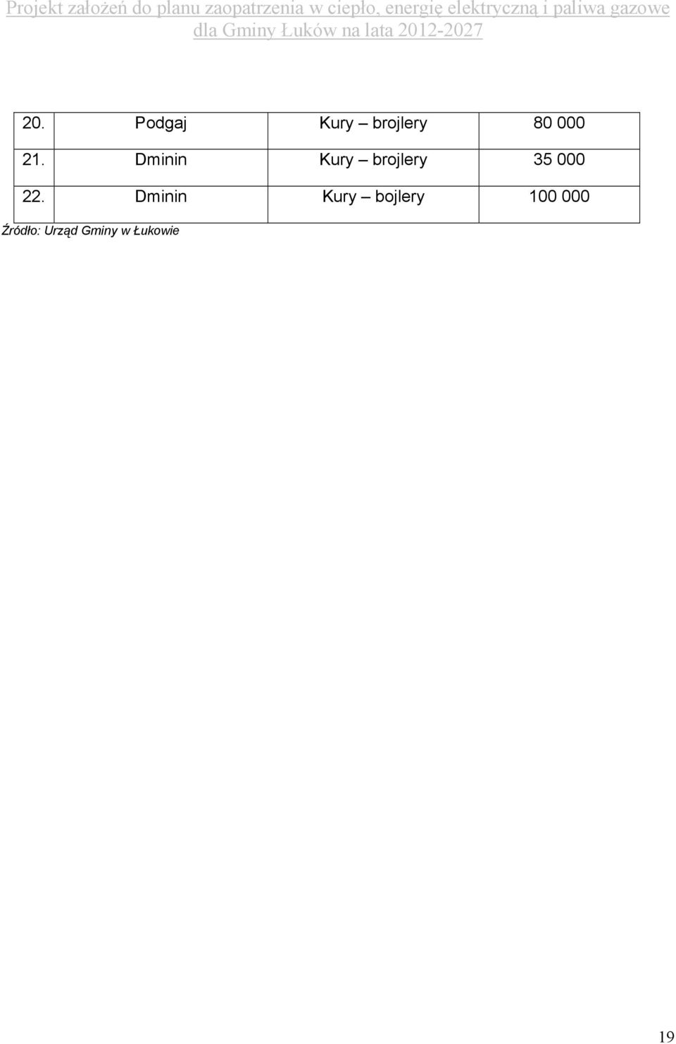 22. Dminin Kury bojlery 100 000