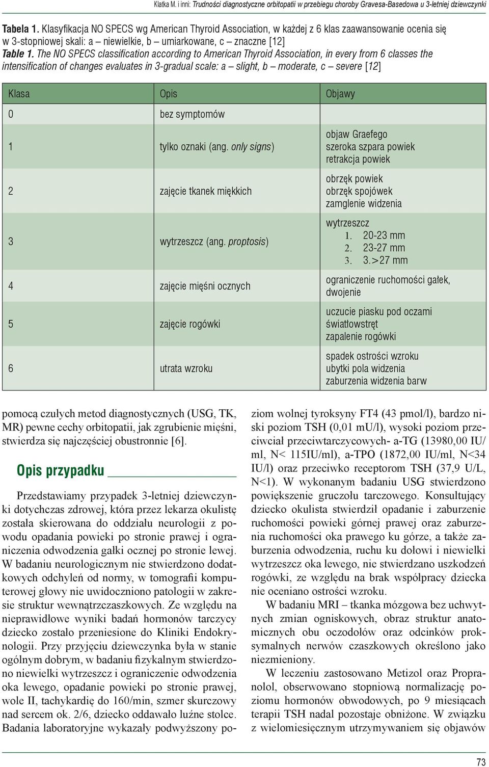 The NO SPECS classification according to American Thyroid Association, in every from 6 classes the intensification of changes evaluates in 3-gradual scale: a slight, b moderate, c severe [12] Klasa