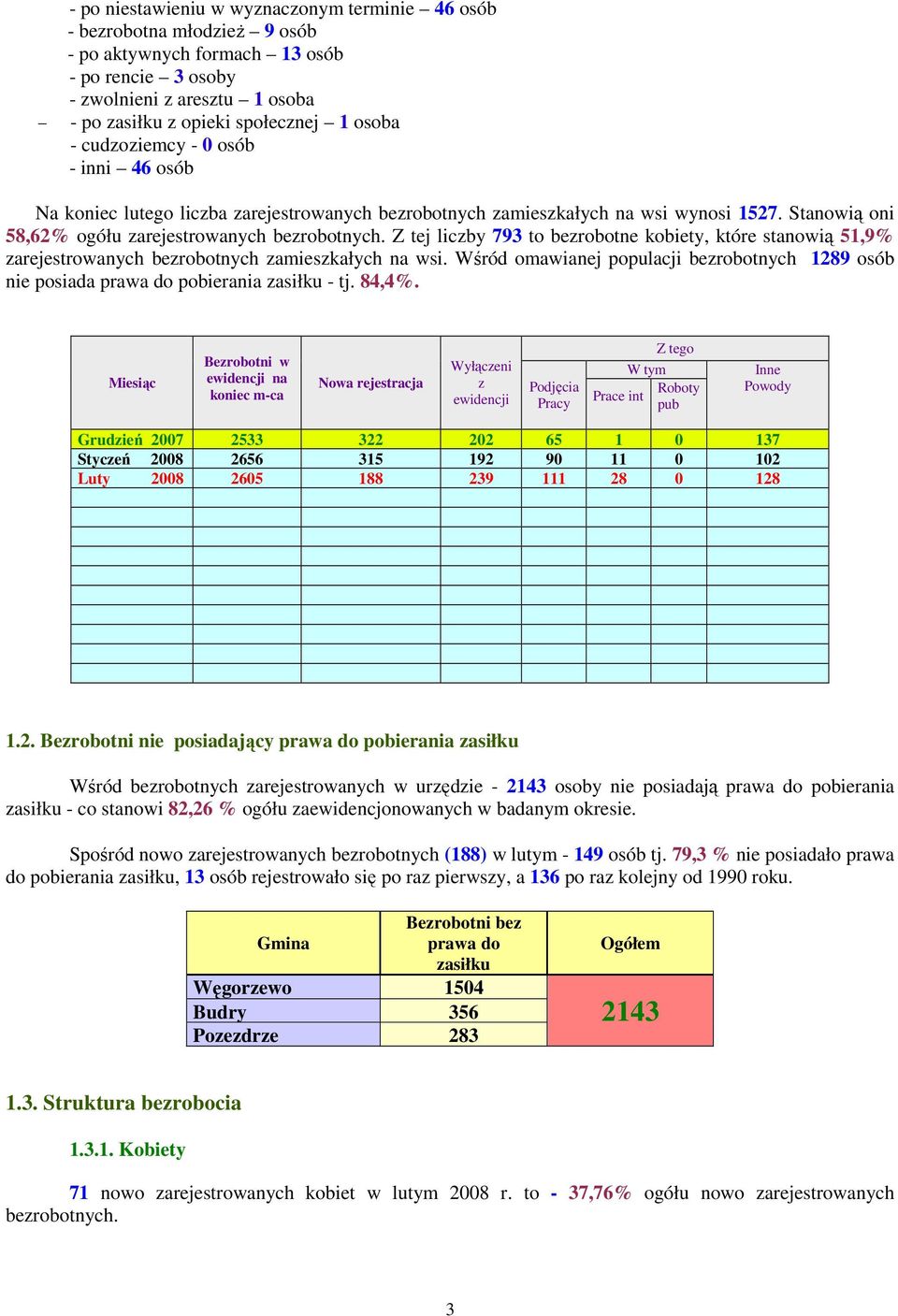 Z tej liczby 793 to bezrobotne kobiety, które stanowią 51,9% zarejestrowanych bezrobotnych zamieszkałych na wsi.