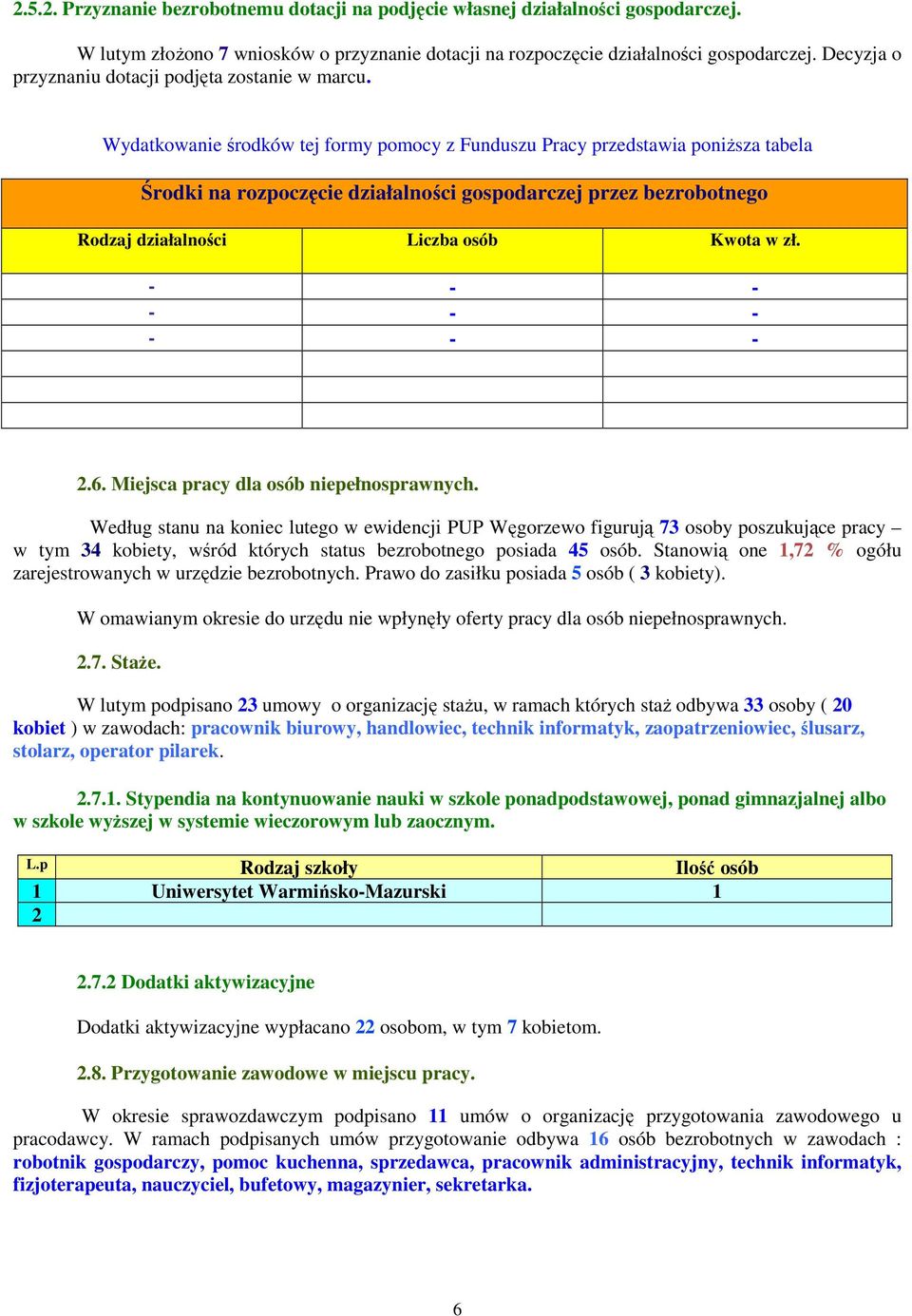 Wydatkowanie środków tej formy pomocy z Funduszu Pracy przedstawia poniŝsza tabela Środki na rozpoczęcie działalności gospodarczej przez bezrobotnego Rodzaj działalności Liczba osób Kwota w zł.