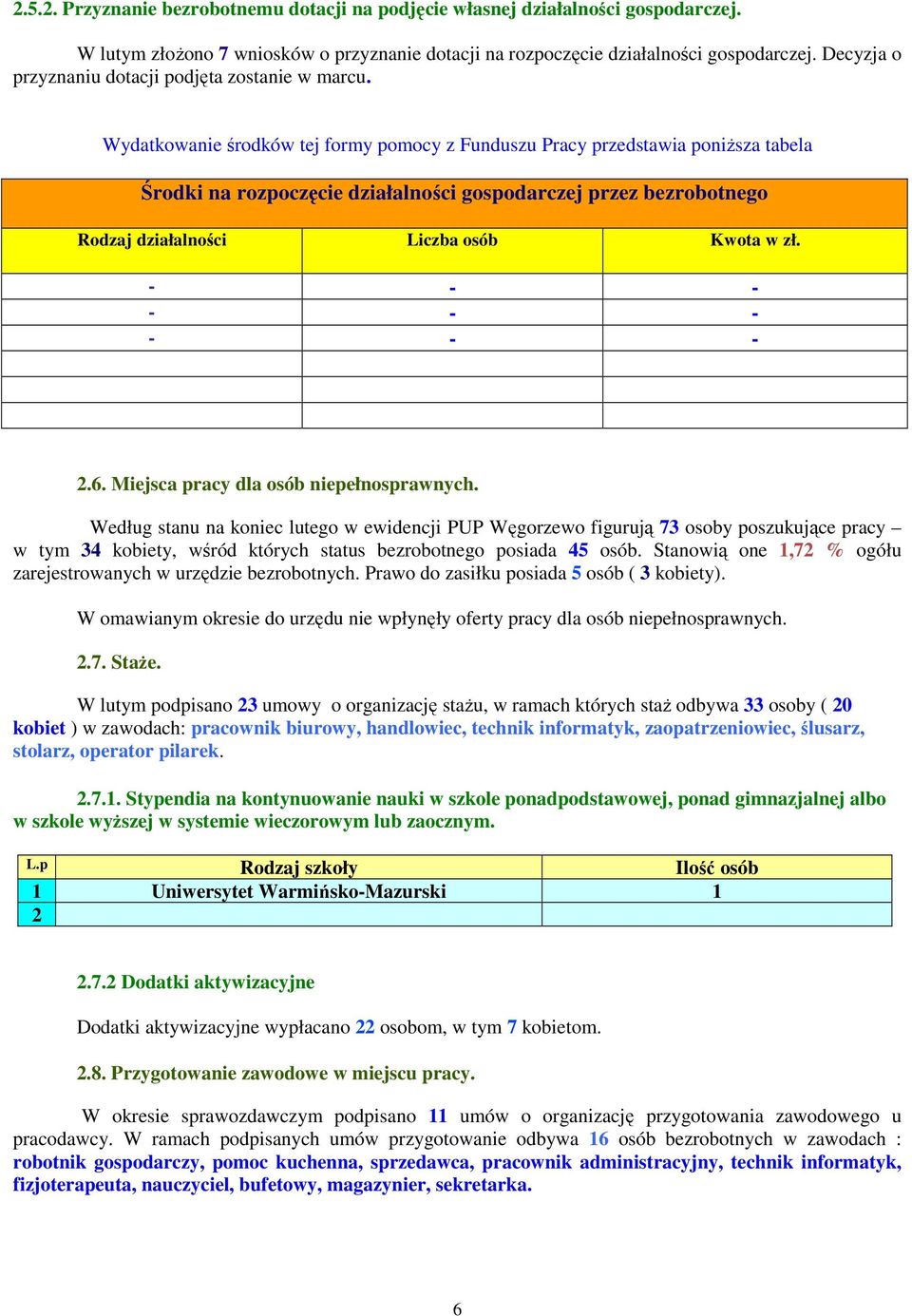 Wydatkowanie środków tej formy pomocy z Funduszu Pracy przedstawia poniŝsza tabela Środki na rozpoczęcie działalności gospodarczej przez bezrobotnego Rodzaj działalności Liczba osób Kwota w zł.