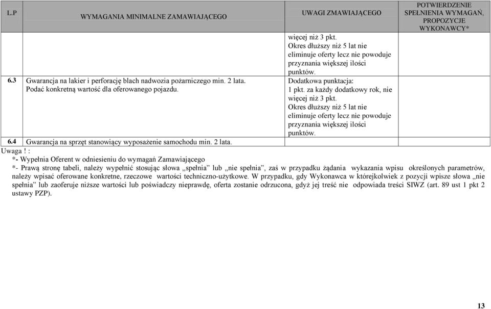 Okres dłuższy niż 5 lat nie eliminuje oferty lecz nie powoduje przyznania większej ilości punktów. 6.4 Gwarancja na sprzęt stanowiący wyposażenie samochodu min. 2 lata. Uwaga!