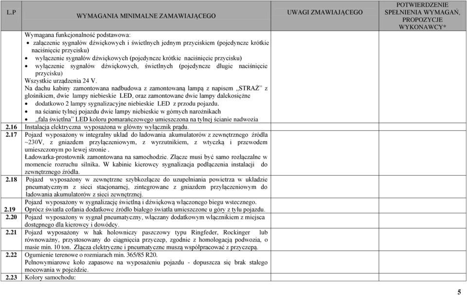 Na dachu kabiny zamontowana nadbudowa z zamontowaną lampą z napisem STRAŻ z głośnikiem, dwie lampy niebieskie LED, oraz zamontowane dwie lampy dalekosiężne dodatkowo 2 lampy sygnalizacyjne niebieskie