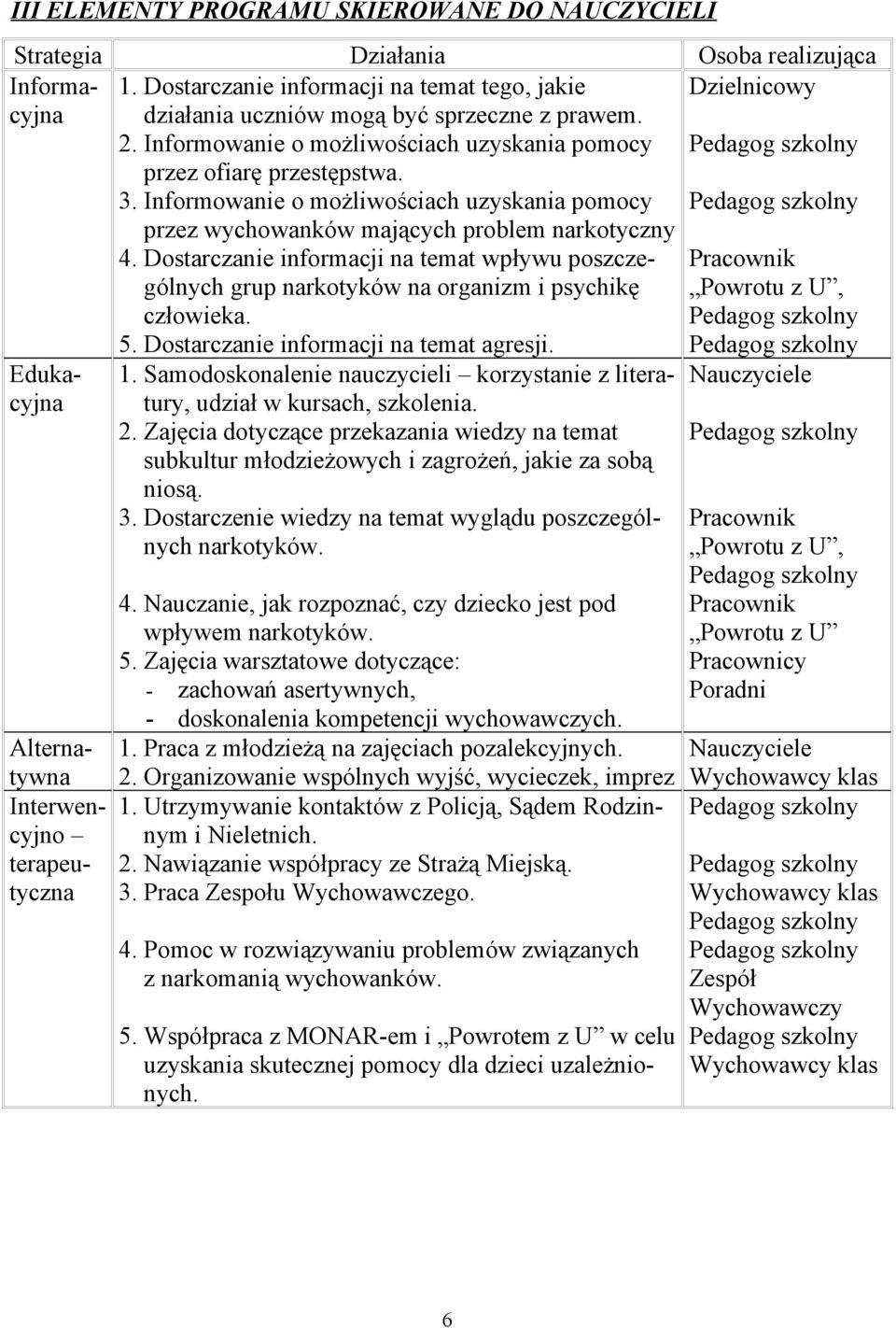 Informowanie o możliwościach uzyskania pomocy przez wychowanków mających problem narkotyczny 4. Dostarczanie informacji na temat wpływu poszczególnych grup narkotyków na organizm i psychikę człowieka.