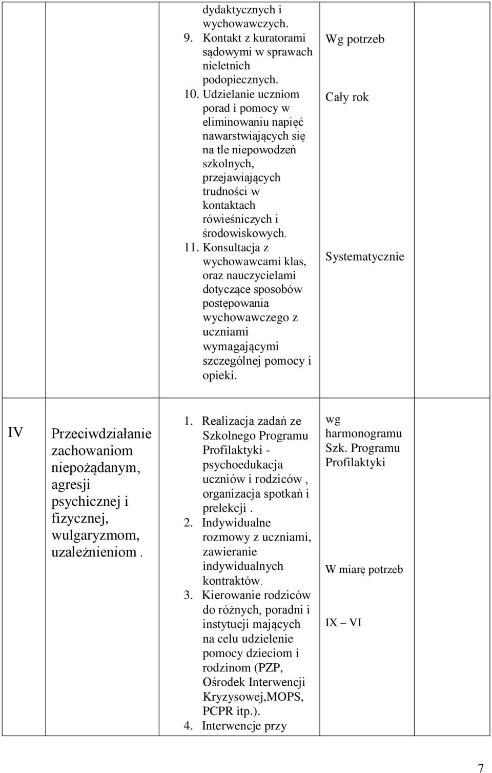 Konsultacja z wychowawcami klas, oraz nauczycielami dotyczące sposobów postępowania wychowawczego z uczniami wymagającymi szczególnej pomocy i opieki.