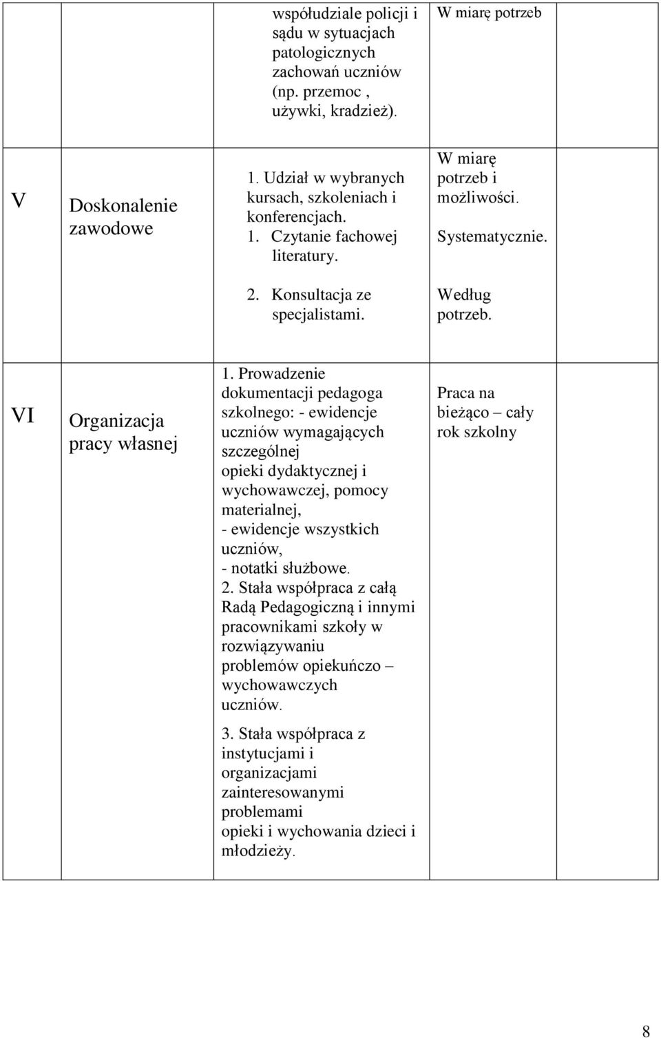 VI Organizacja pracy własnej 1.