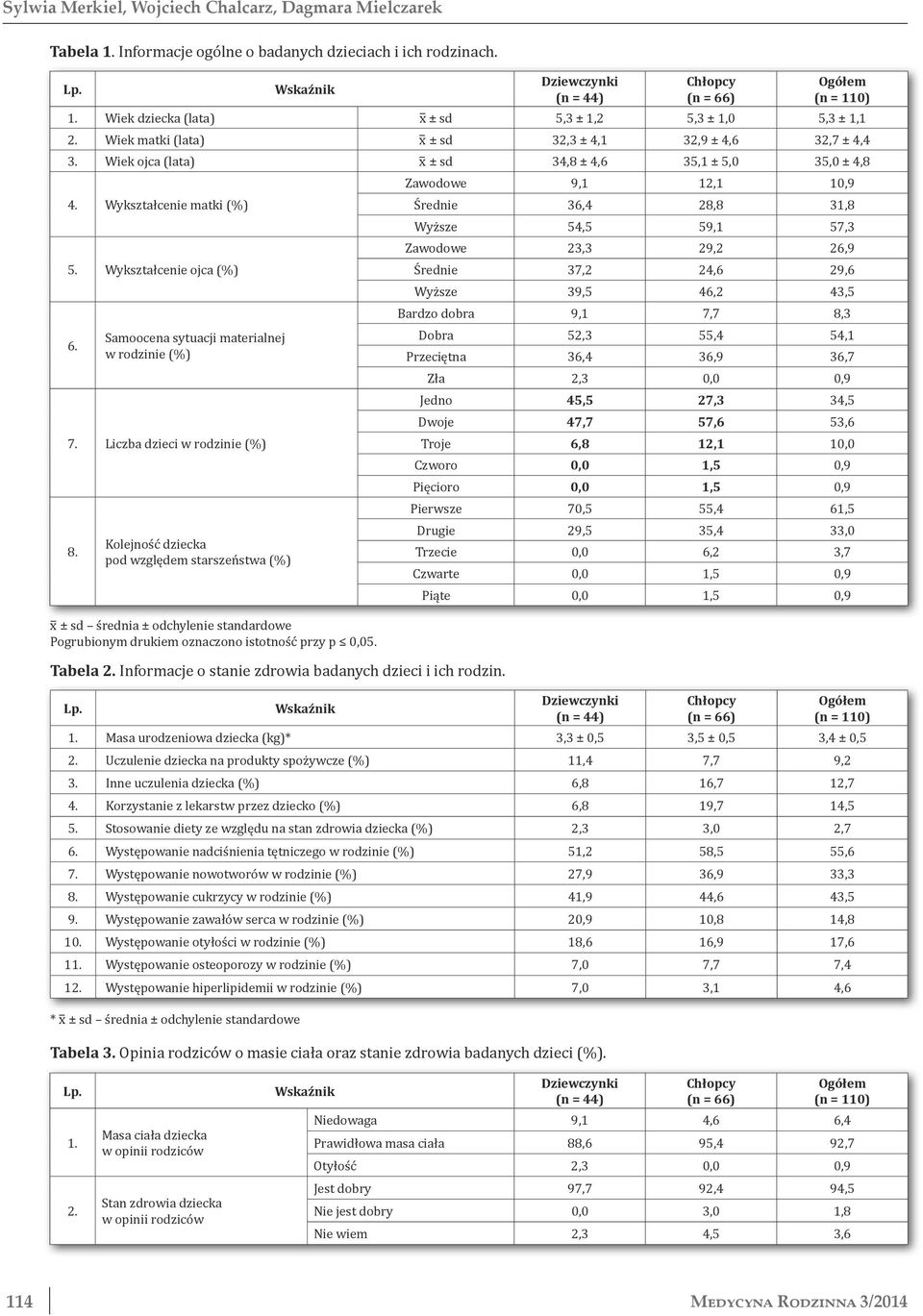 Samoocena sytuacji materialnej w rodzinie (%) 7. Liczba dzieci w rodzinie (%) 8. Kolejność dziecka pod względem starszeństwa (%) x ± sd średnia ± odchylenie standardowe Tabela 2.