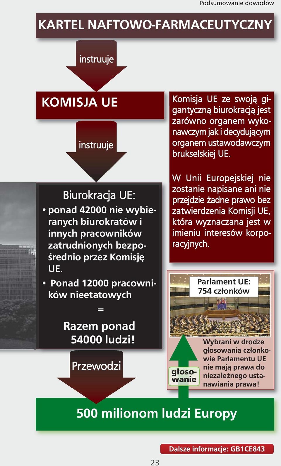 Przewodzi Komisja UE ze swoją gigantyczną biurokracją jest zarówno organem wykonawczym jak i decydującym organem ustawodawczym brukselskiej UE.