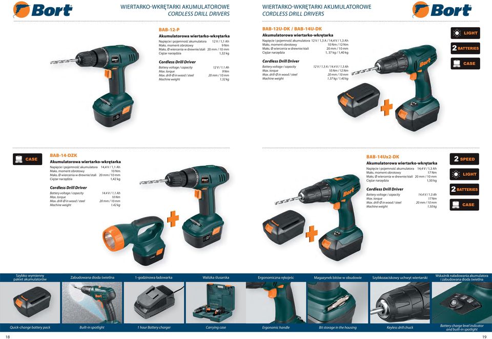 Ø wiercenia w drewnie/stali 20 mm / 10 mm 1,32 kg BAB-12U-DK / BAB-14U-DK Akumulatorowa wiertarko-wkrętarka Napięcie i pojemność akumulatora 12 V / 1,3 A / 14,4 V / 1,3 Ah Maks.