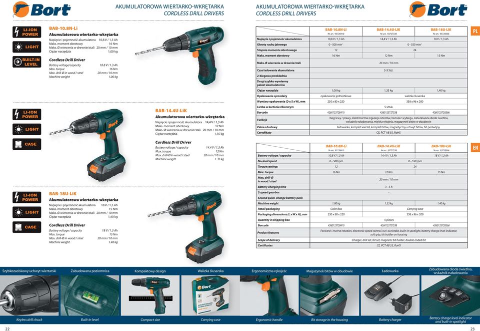 Ø wiercenia w drewnie/stali 20 mm / 10 mm 1,00 kg Cordless Drill Driver Battery voltage/capacity Max. torque Max. drill-ø in wood / steel 10.8 V / 1.3 Ah 16 Nm 20 mm / 10 mm 1.00 kg BAB-10.