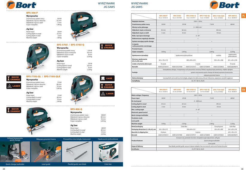 98299670 550 W 570 W 710 W 800 W Jig Saw Cutting depth in wood Cutting depth in steel 550 W 55 mm 5 mm 1.