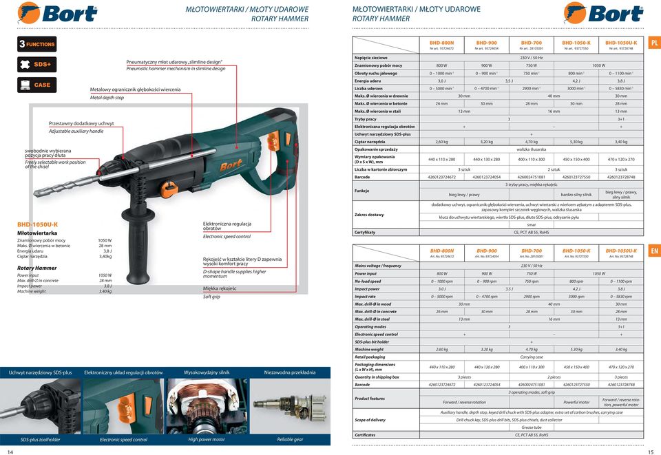 93728748 Uchwyt narzędziowy SDS-plus SDS-plus toolholder Przestawny dodatkowy uchwyt Adjustable auxiliary handle swobodnie wybierana pozycja pracy dłuta Freely selectable work position of the chisel