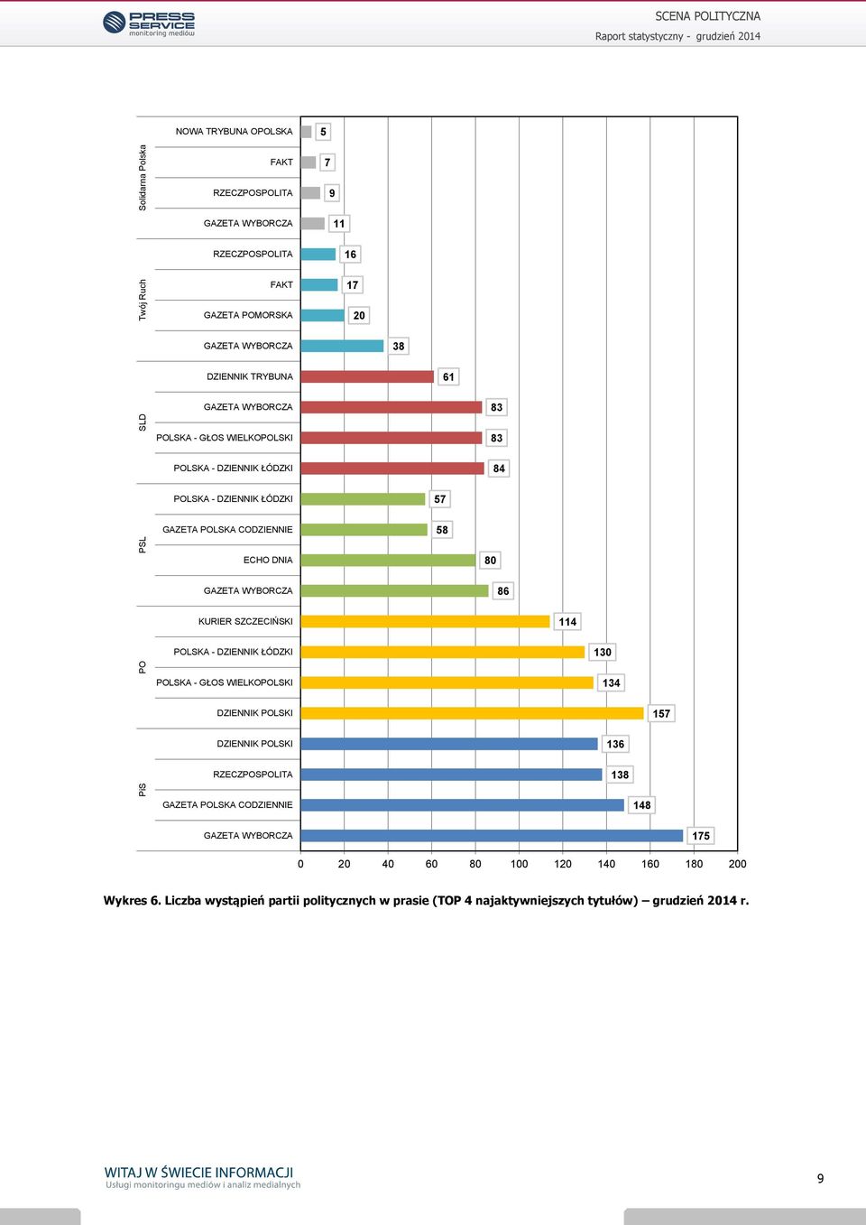 SZCZECIŃSKI 114 POLSKA - DZIENNIK ŁÓDZKI POLSKA - GŁOS WIELKOPOLSKI 130 134 DZIENNIK POLSKI 157 DZIENNIK POLSKI 136 138 GAZETA POLSKA CODZIENNIE