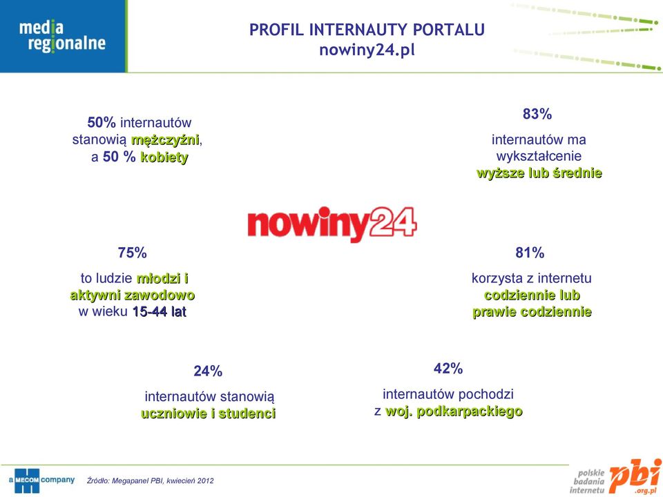 wyższe lub średnie 75% 81% to ludzie młodzi i aktywni zawodowo w wieku 15-44 lat korzysta z